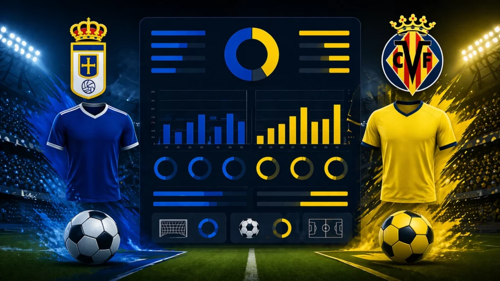 Real Oviedo vs Villarreal