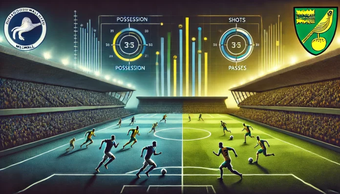 Statistik Millwall vs Norwich City Statistik Millwall vs Norwich City